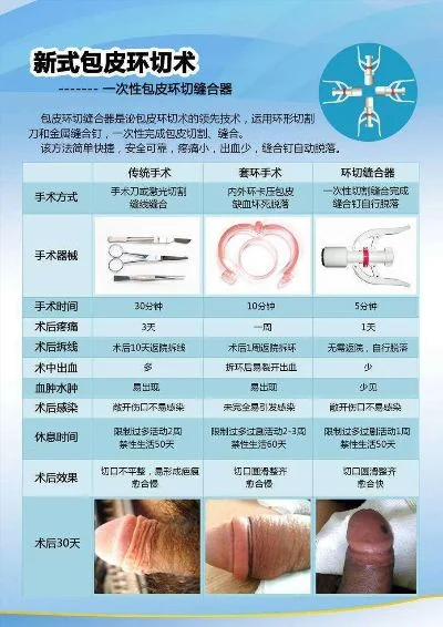 環切術完全恢復后的新生命，照片見證奇跡，環切術后重生，照片見證的奇跡恢復之旅